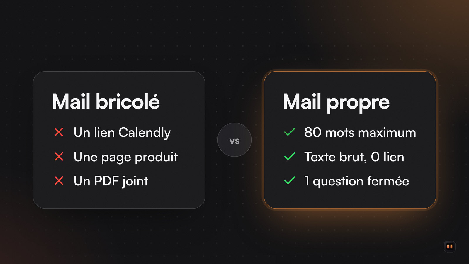 Deux cartes face à face : un mail bricolé (lien Calendly, page produit, PDF joint, barrés) et un mail propre (80 mots, 0 lien, 1 question).