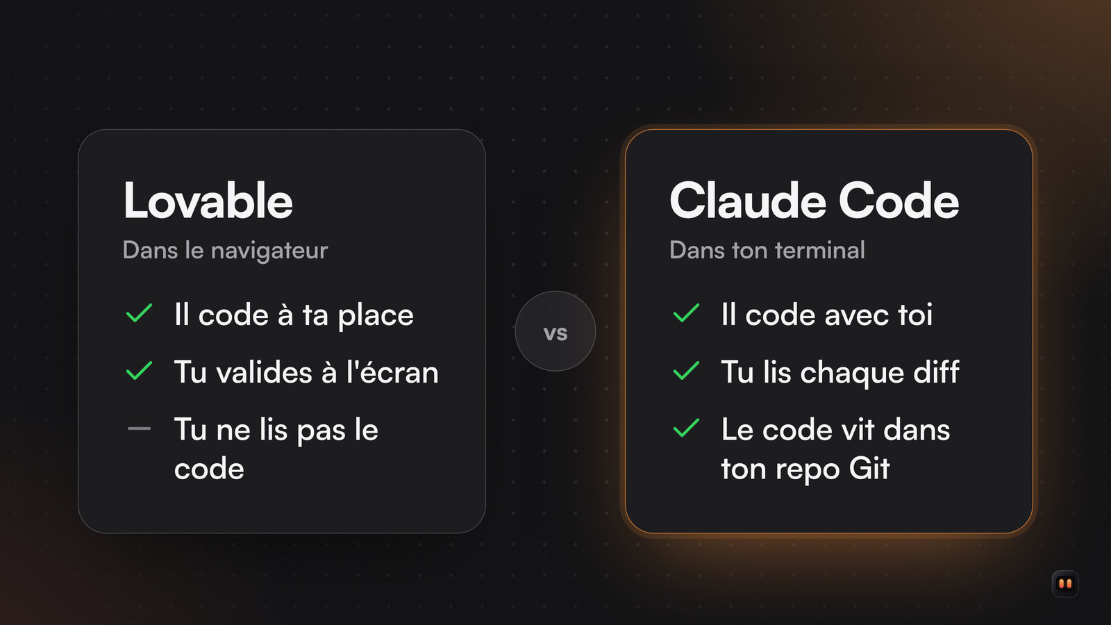 Deux cartes face à face : Lovable code à ta place et tu valides à l'écran, Claude Code code avec toi et tu lis chaque diff.