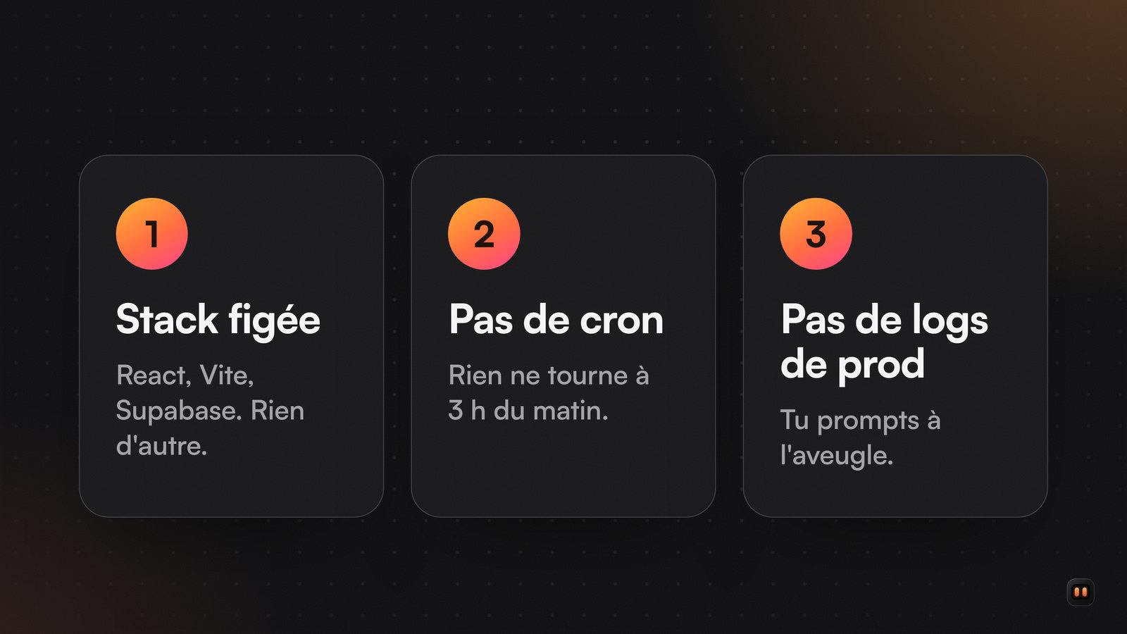 Trois cartes numérotées : une stack figée, pas de cron en arrière-plan, pas d'accès aux logs de production.