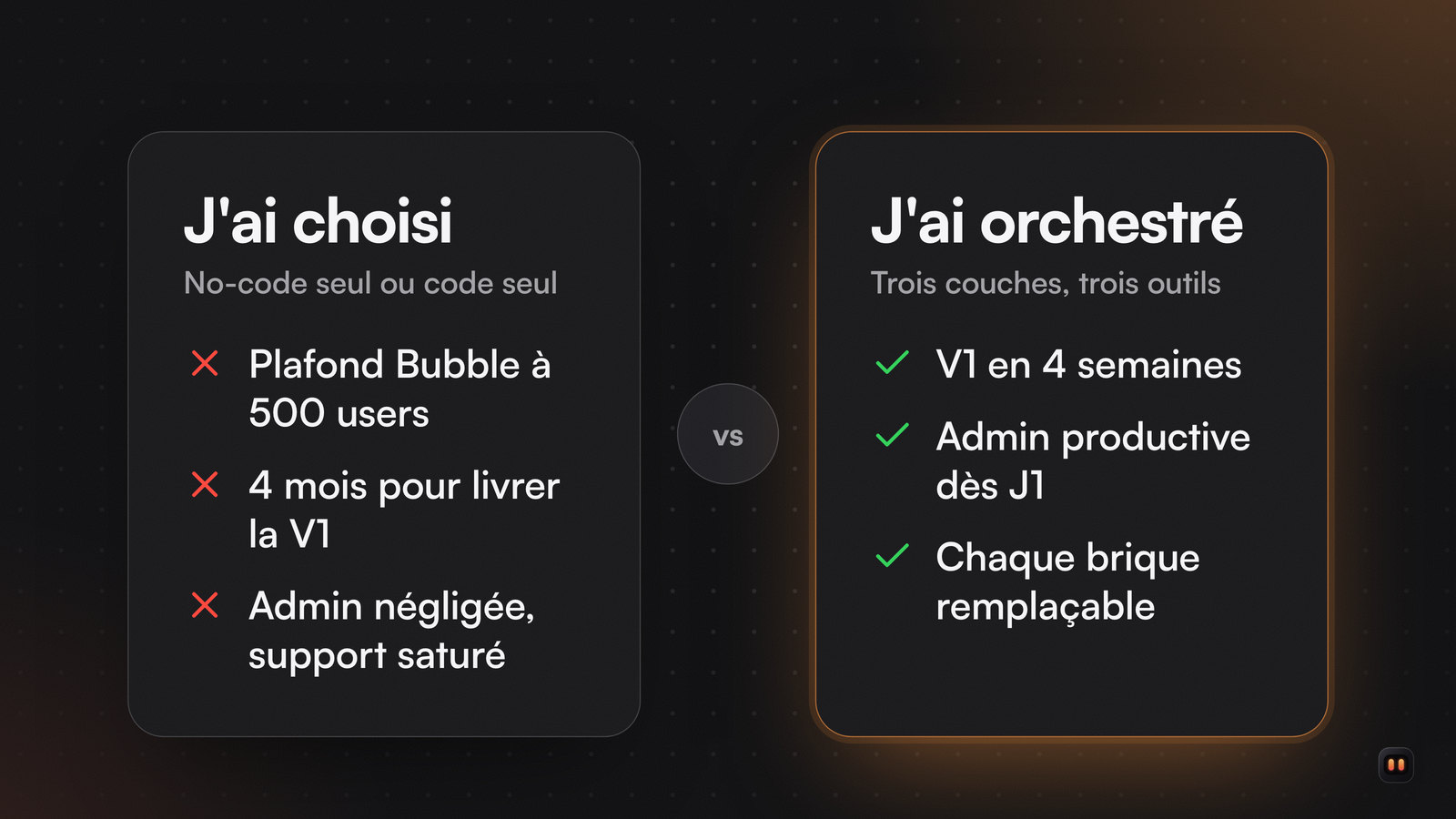 Deux colonnes face à face : choisir un camp mène à un plafond et 4 mois de V1 ; orchestrer donne une V1 en 4 semaines.