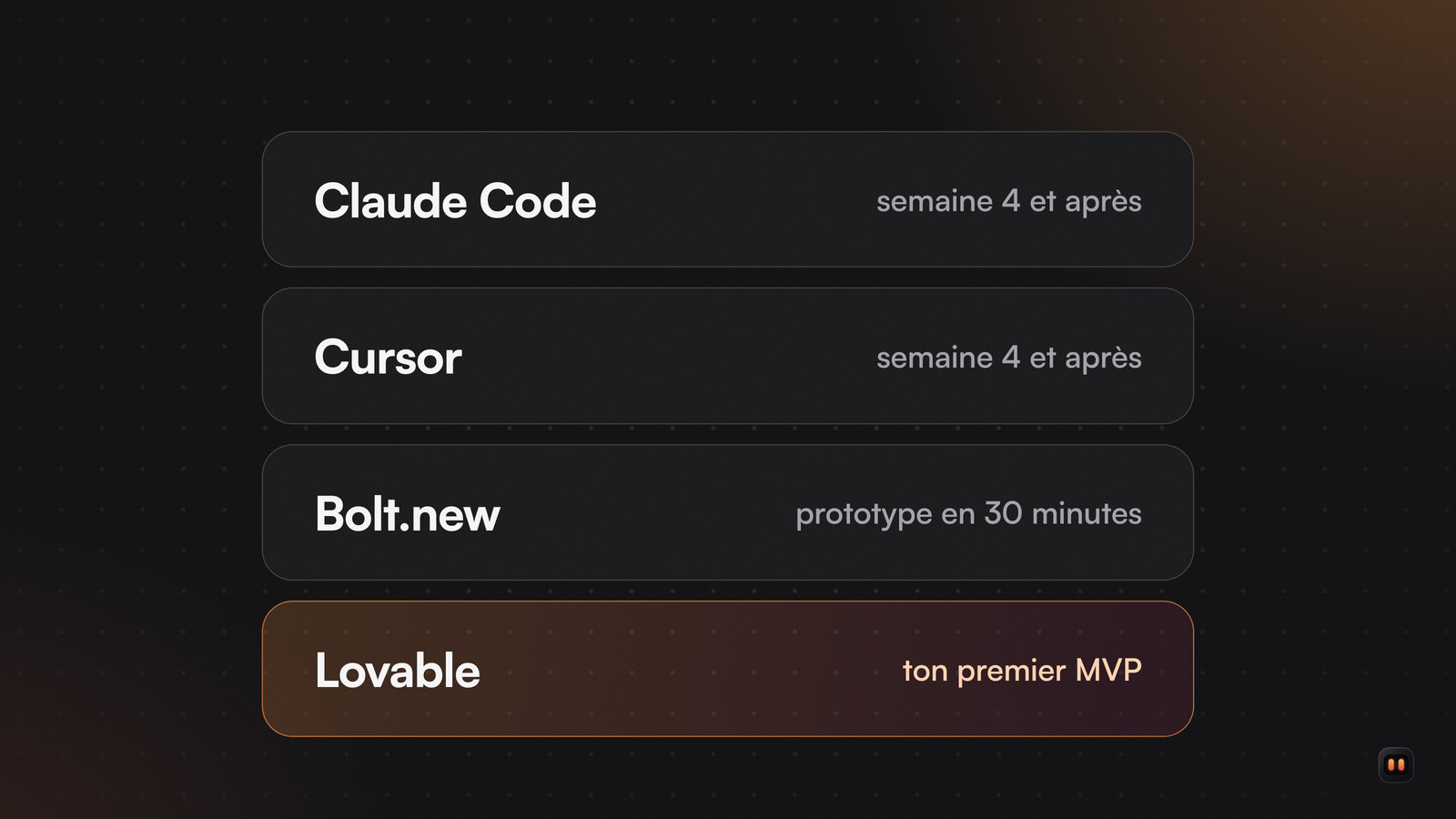 Quatre marches d'outils : Lovable à la base pour le premier MVP, Bolt.new pour un prototype, Cursor et Claude Code à partir de la semaine 4.