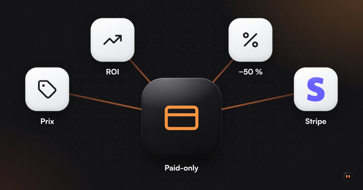 Une carte bancaire sur une grande tuile noire, reliée par des traits orange à quatre tuiles : Prix, ROI, −50 % et Stripe.