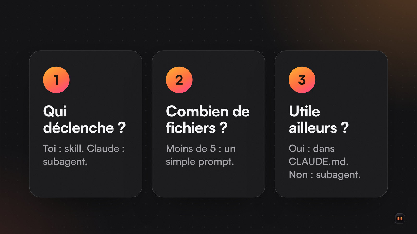 Trois cartes numérotées : qui déclenche la tâche, combien de fichiers elle touche, et si la connaissance sert ailleurs.
