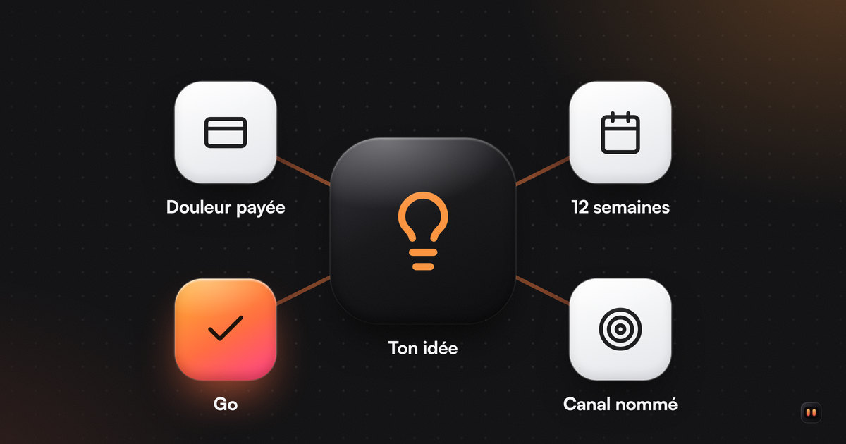 Une ampoule sur une grande tuile noire, reliée par des traits orange à quatre tuiles : une carte bancaire, un calendrier, une cible et une coche.