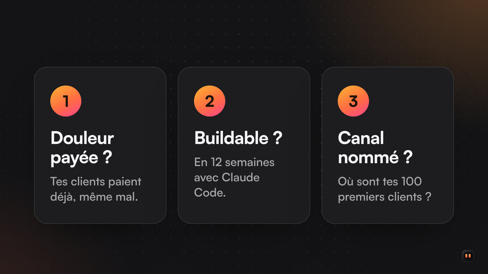 Trois cartes numérotées pour les trois filtres : la douleur est-elle payée, l'idée est-elle buildable en 12 semaines, le canal est-il nommé.