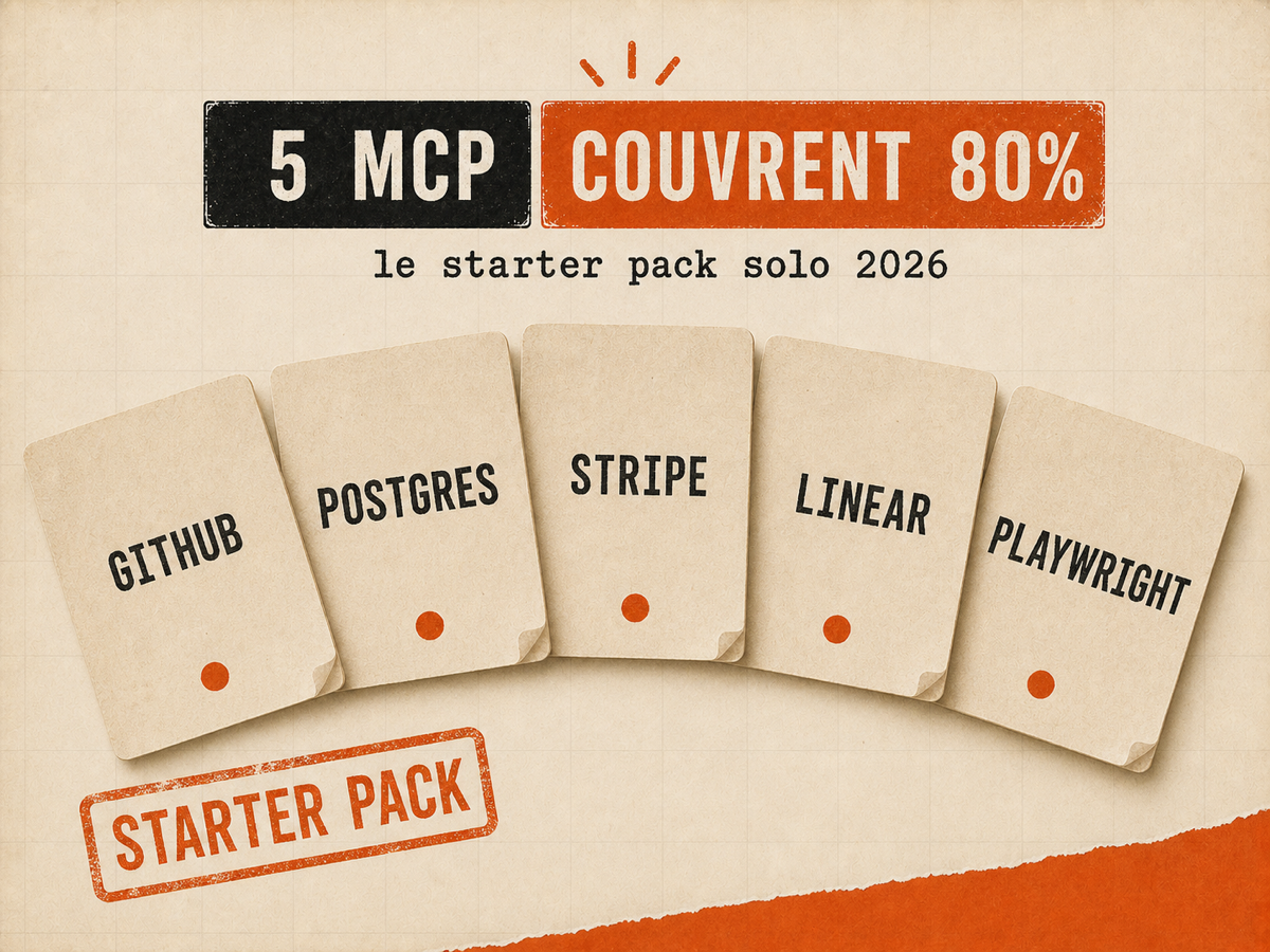 Éventail papier de 5 cartes étiquetées GitHub, Postgres, Stripe, Linear, Playwright, présentées comme un starter pack VibesMoney.