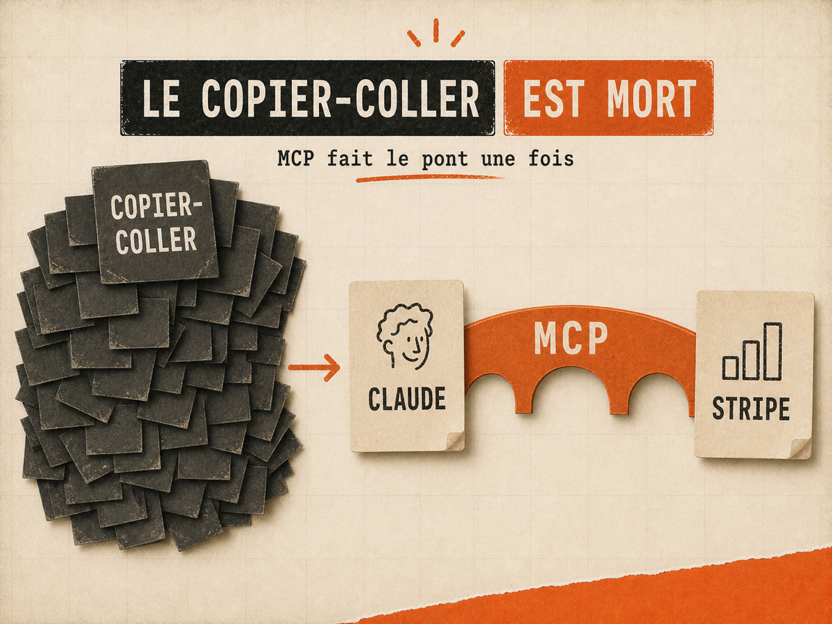 Pont papier MCP qui remplace une pile de post-its de copier-coller en reliant Claude à une carte data Stripe.