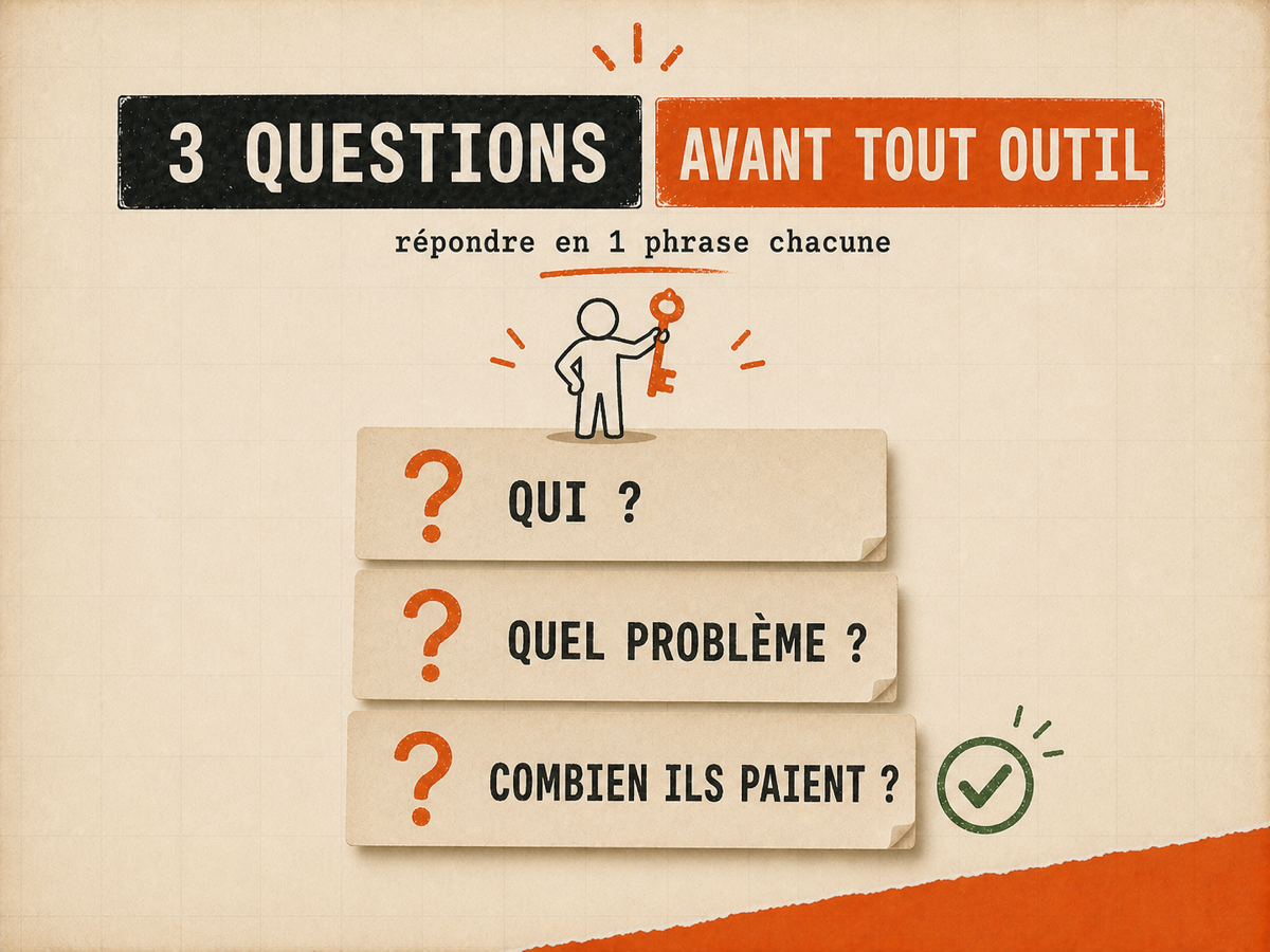 Trois cartes papier empilées avec une question sur chacune : qui, quel problème, combien ils paient ; un personnage tient la clé d'accès.