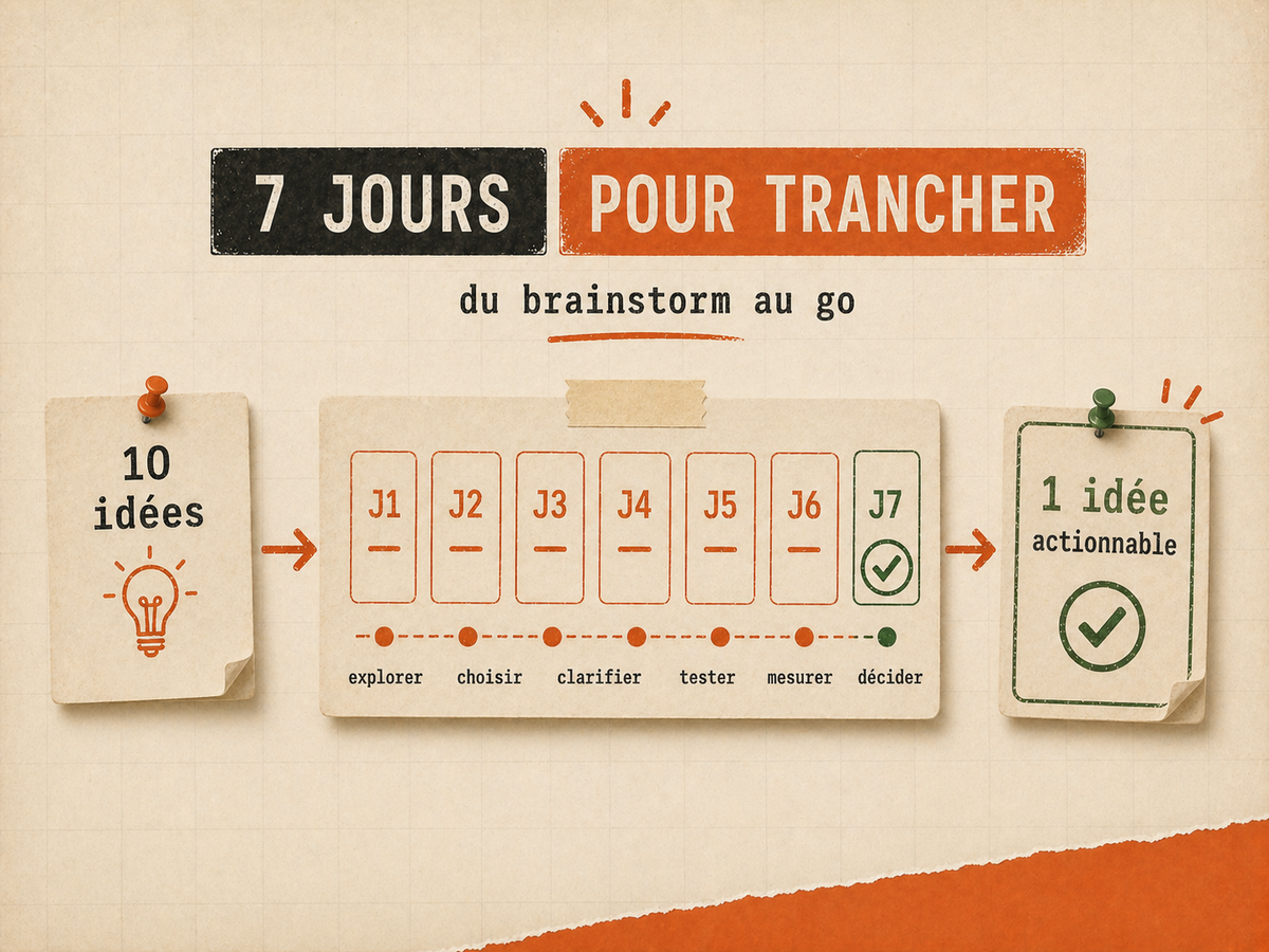 Sprint de sept jours qui transforme dix idées SaaS en une idée actionnable.