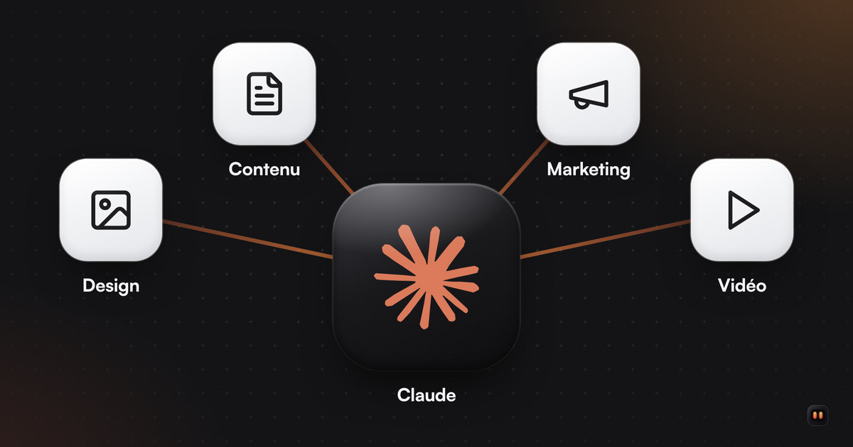 Le logo de Claude relié à quatre familles de skills : design, contenu, marketing et vidéo.