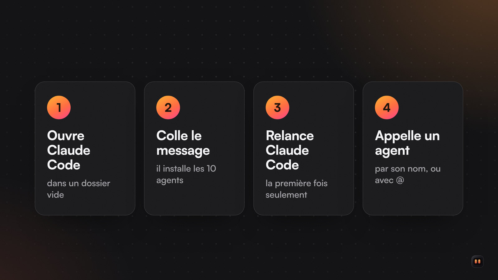 Quatre étapes numérotées : ouvrir Claude Code dans un dossier, coller le message, relancer Claude Code, appeler un agent.