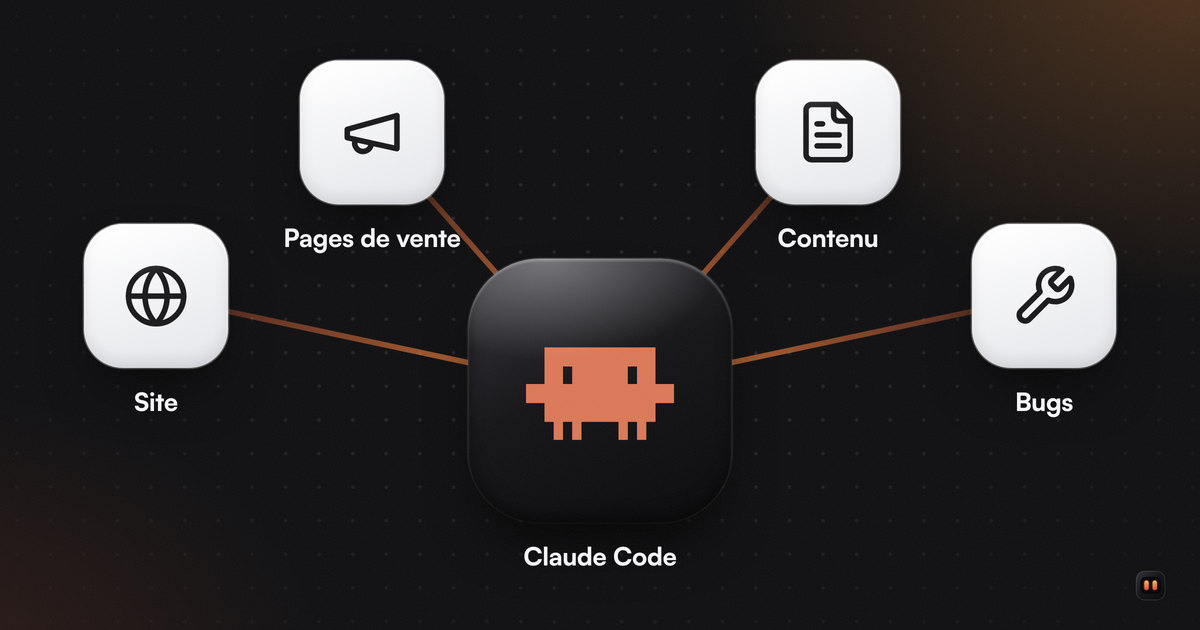 Le logo de Claude Code relié à quatre tâches qui avancent en même temps : site, pages de vente, contenu et bugs.